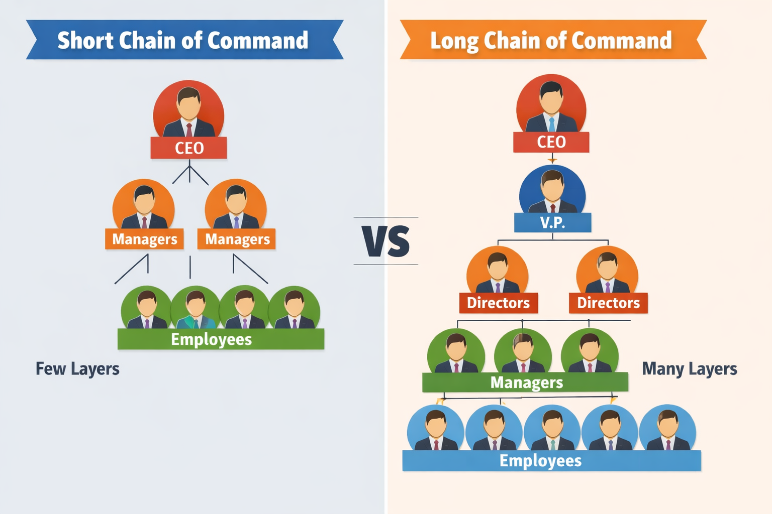 Chain of command visual