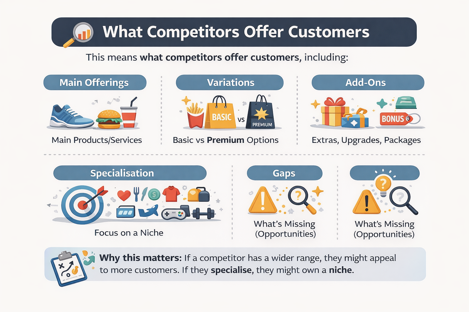 What competitors offer customers explained