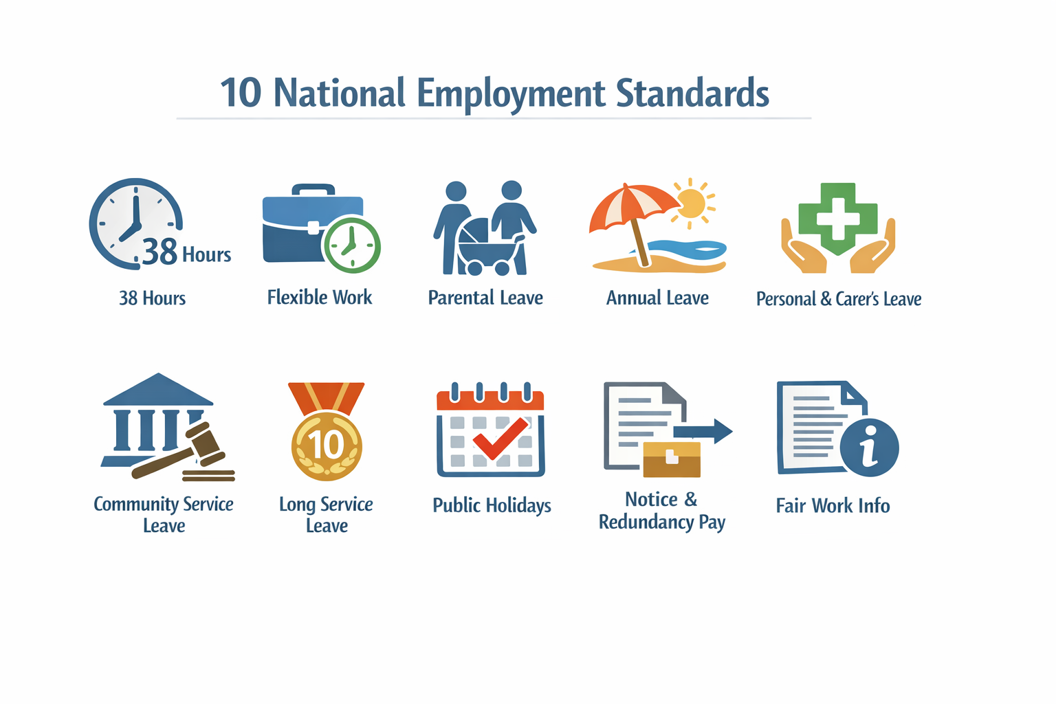 10 National Employment Standards infographic
