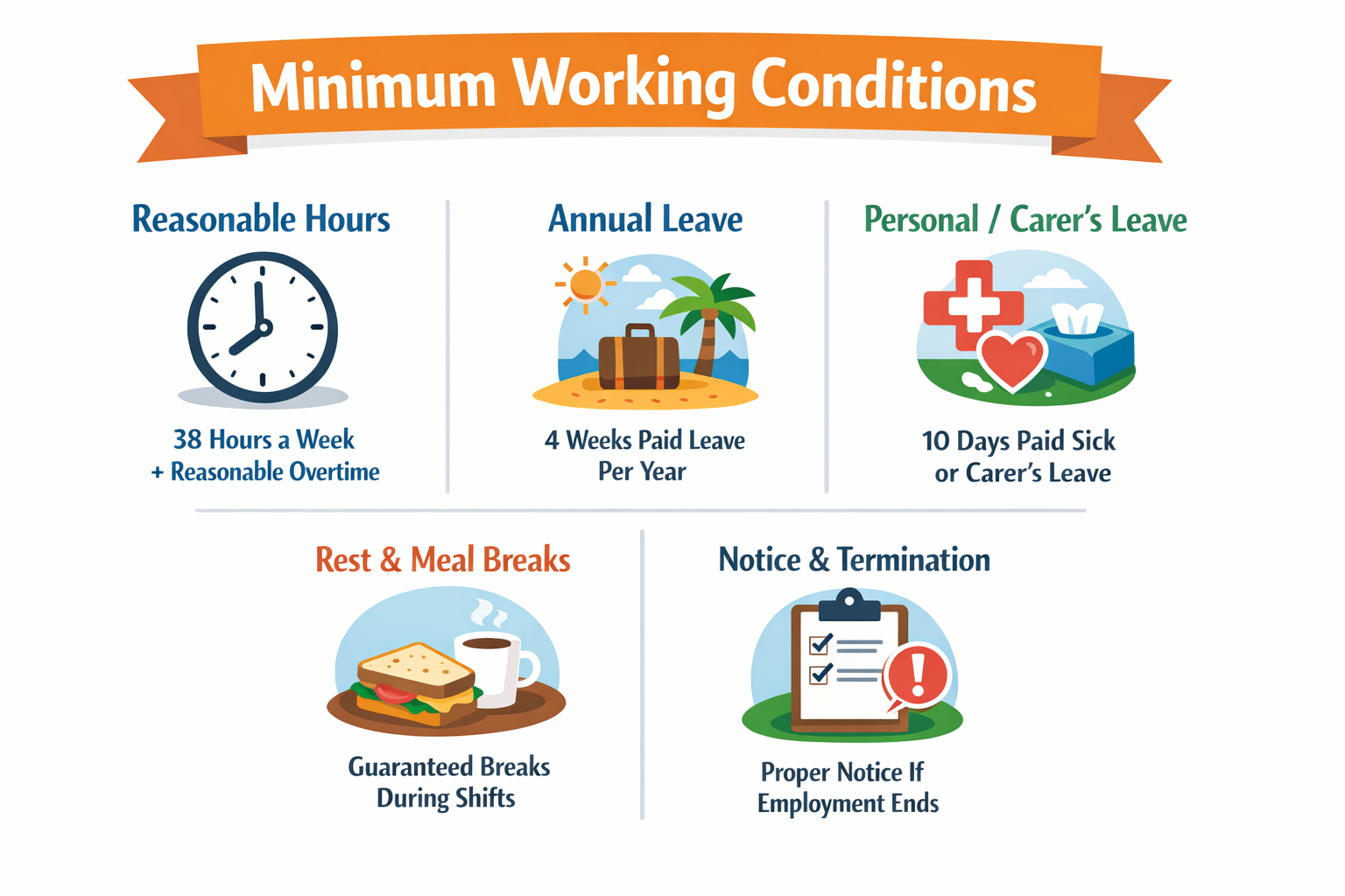 Minimum working conditions infographic