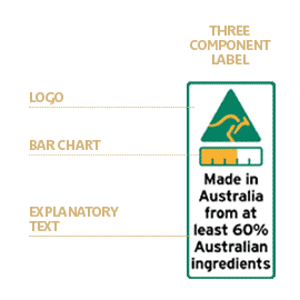 Country of origin label example