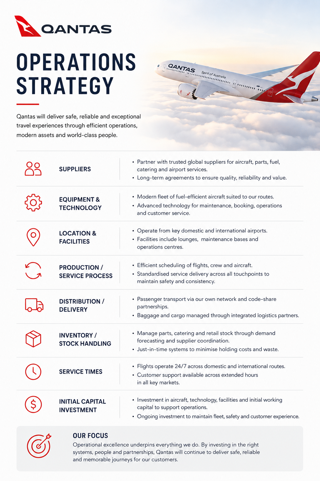 Operations strategy illustration