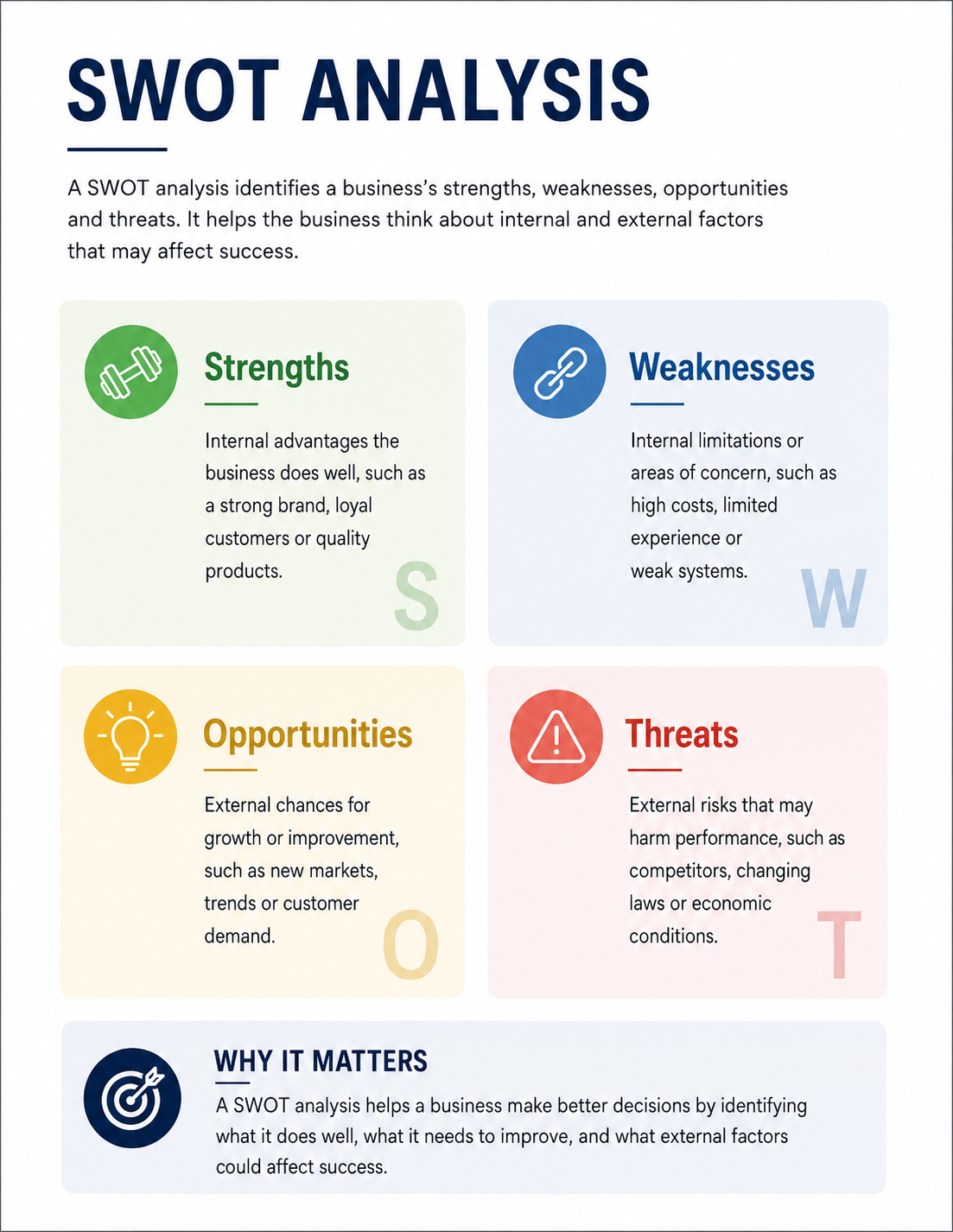 Marketing plan and SWOT illustration