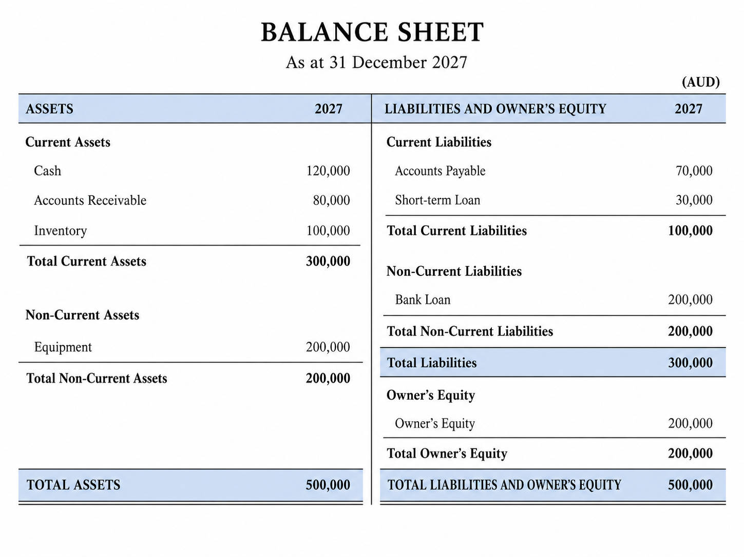 Balance sheet illustration