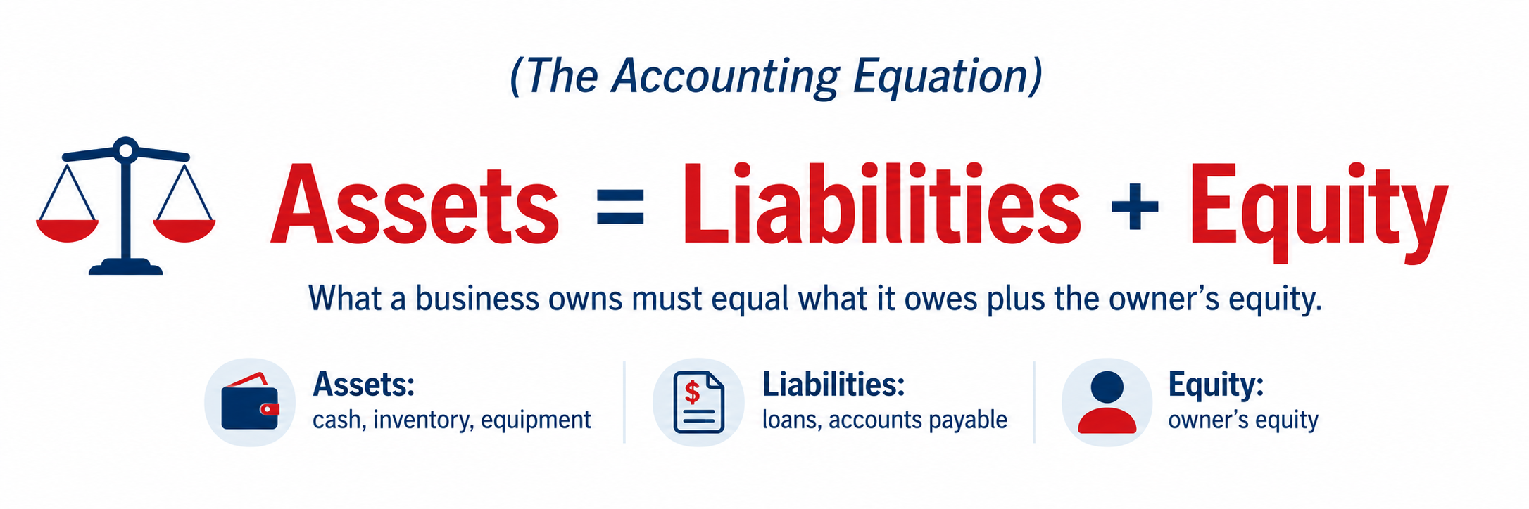 Accounting equation illustration