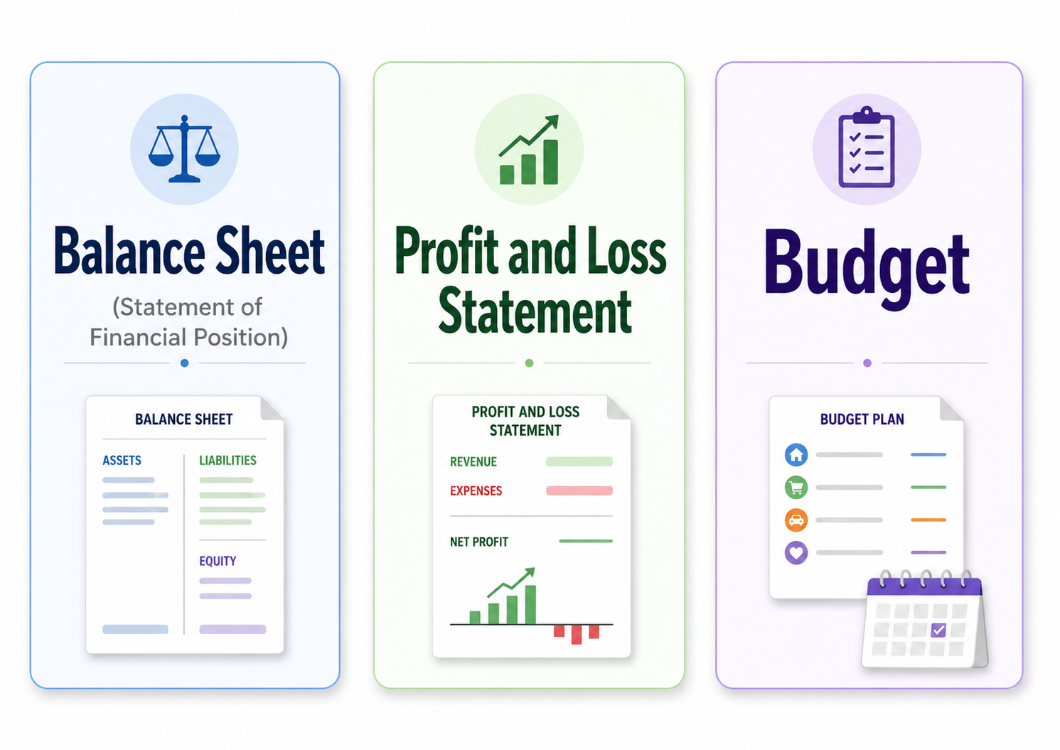 Financial reports overview