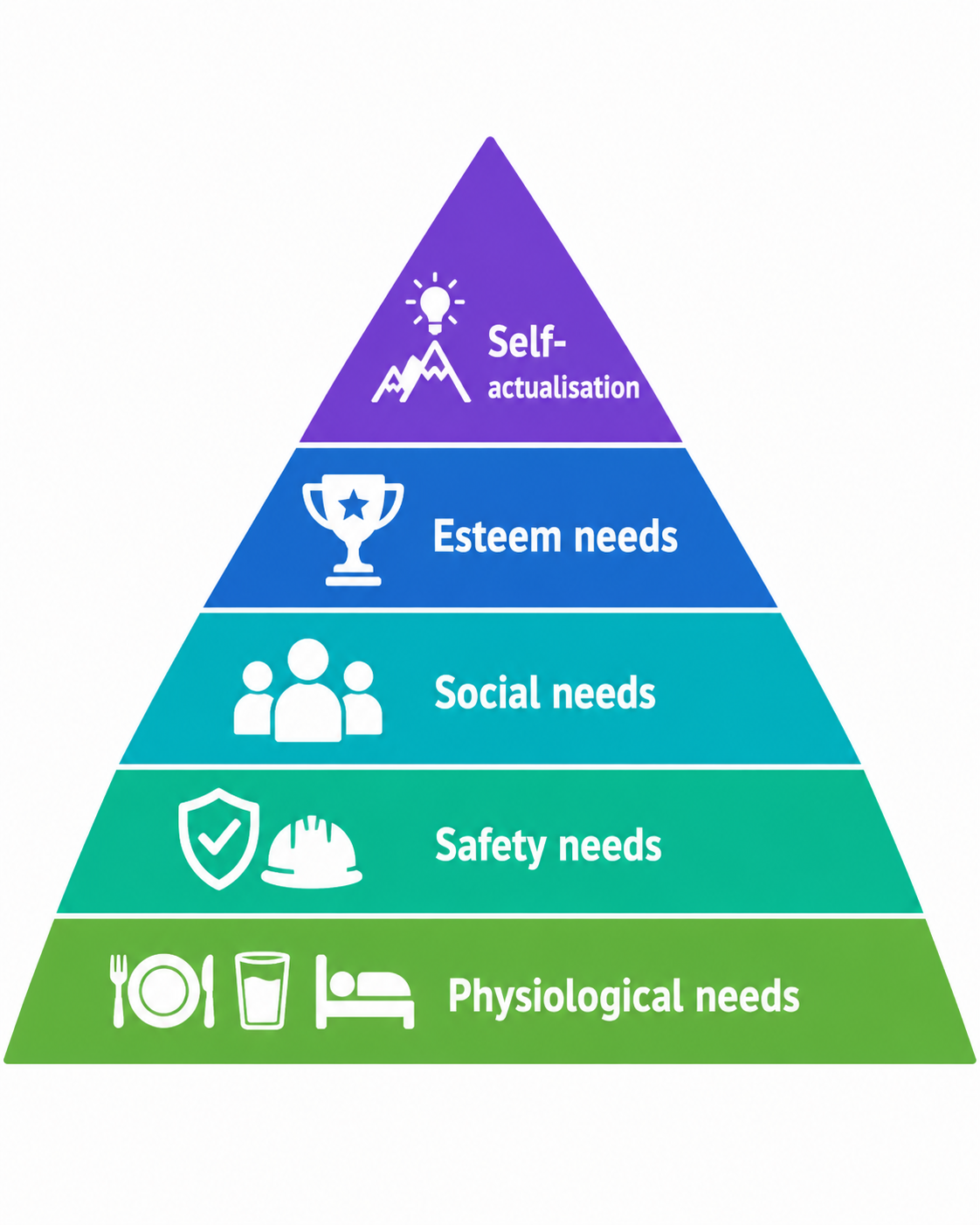 Motivation theories overview