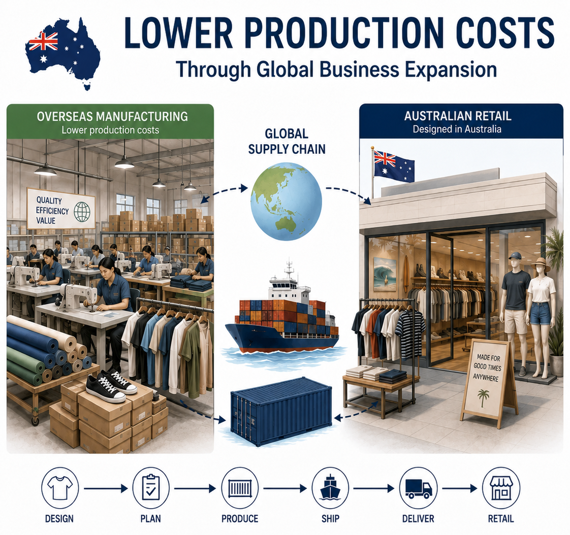 Loss minimisation illustration