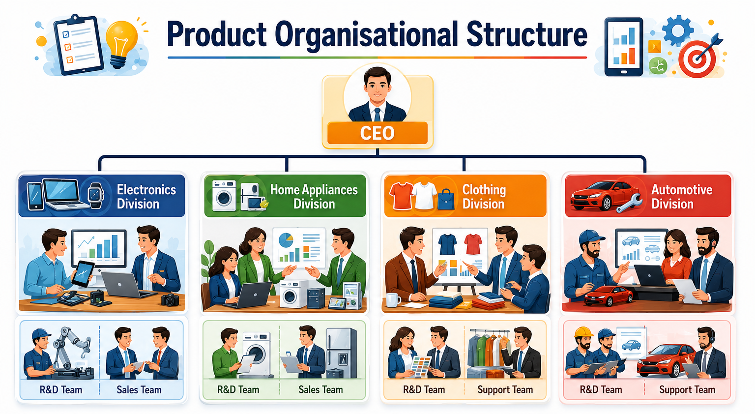 Product organisational structure infographic