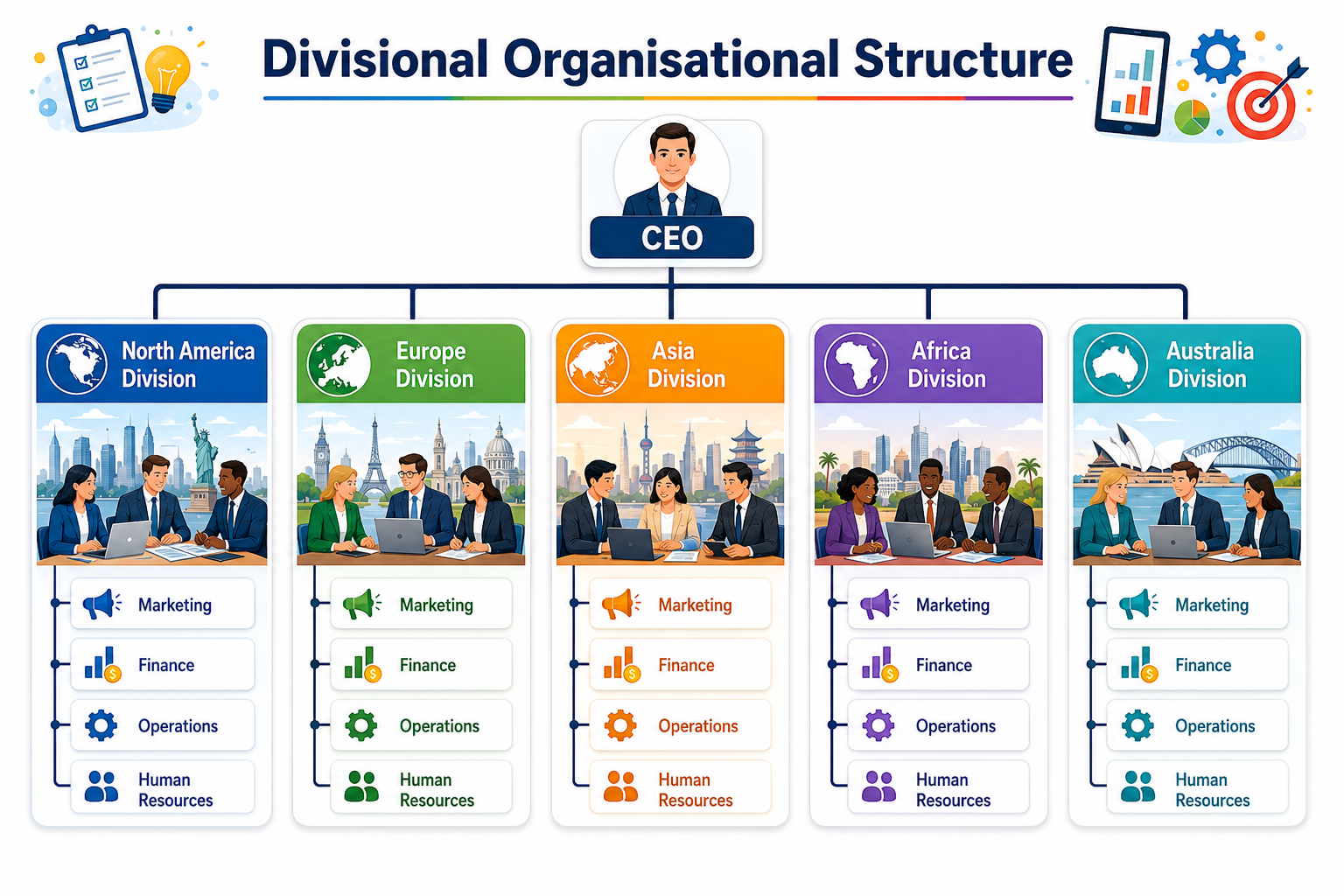 Divisional organisational structure infographic