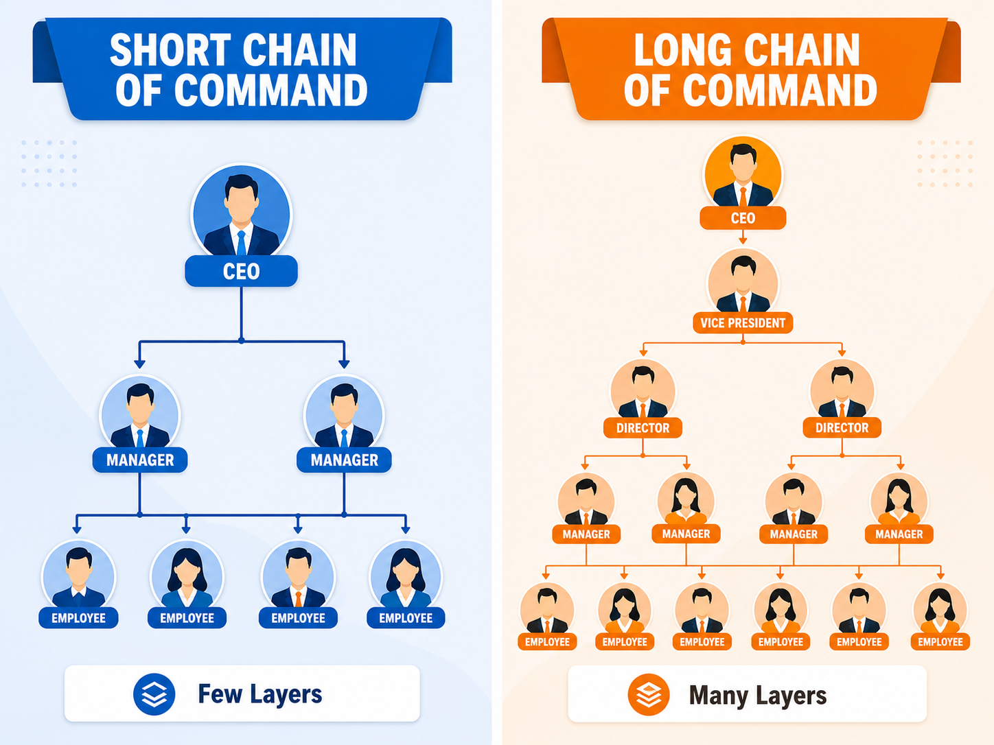 Chain of command visual