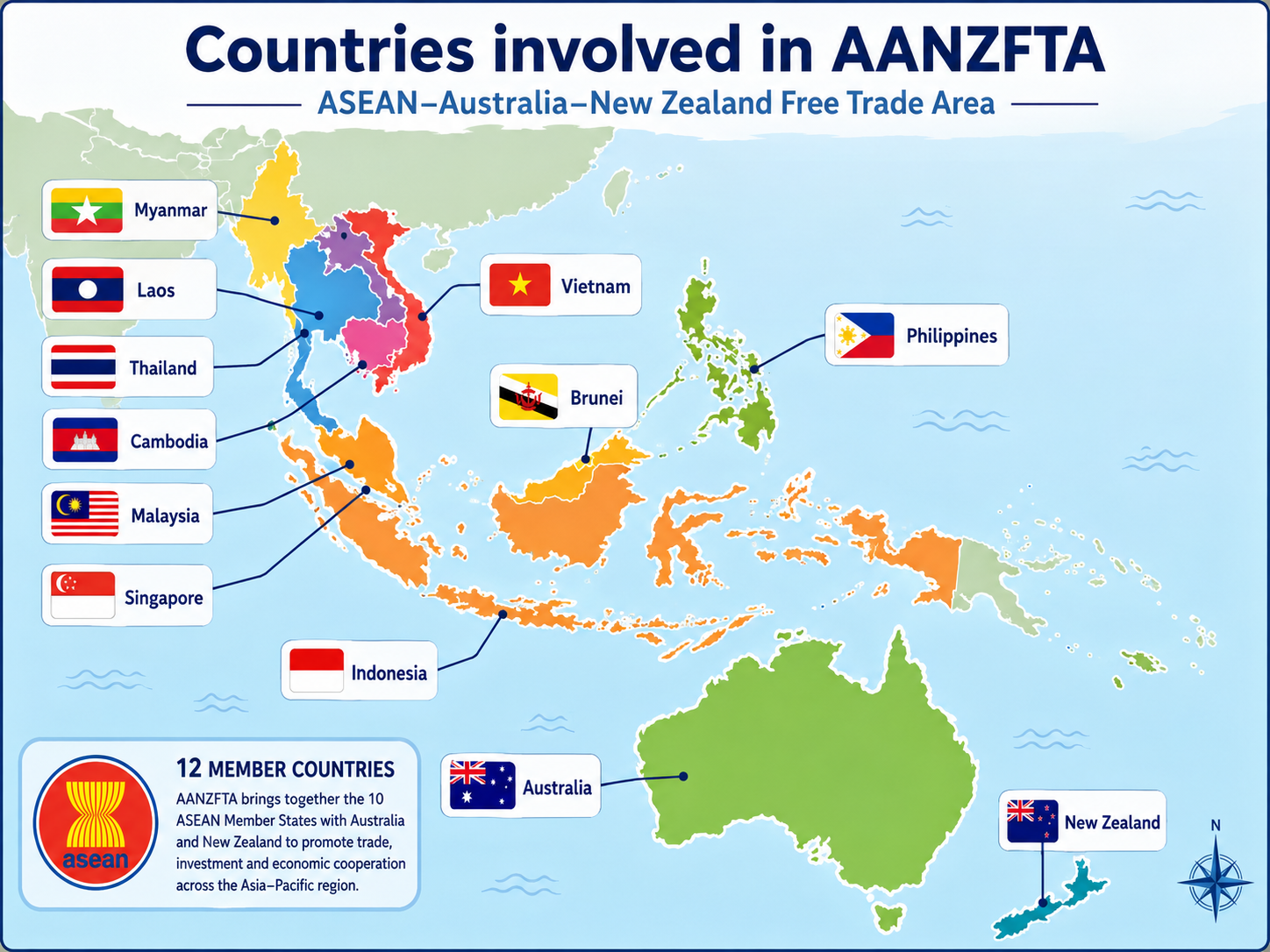 AANZFTA role in regional trade