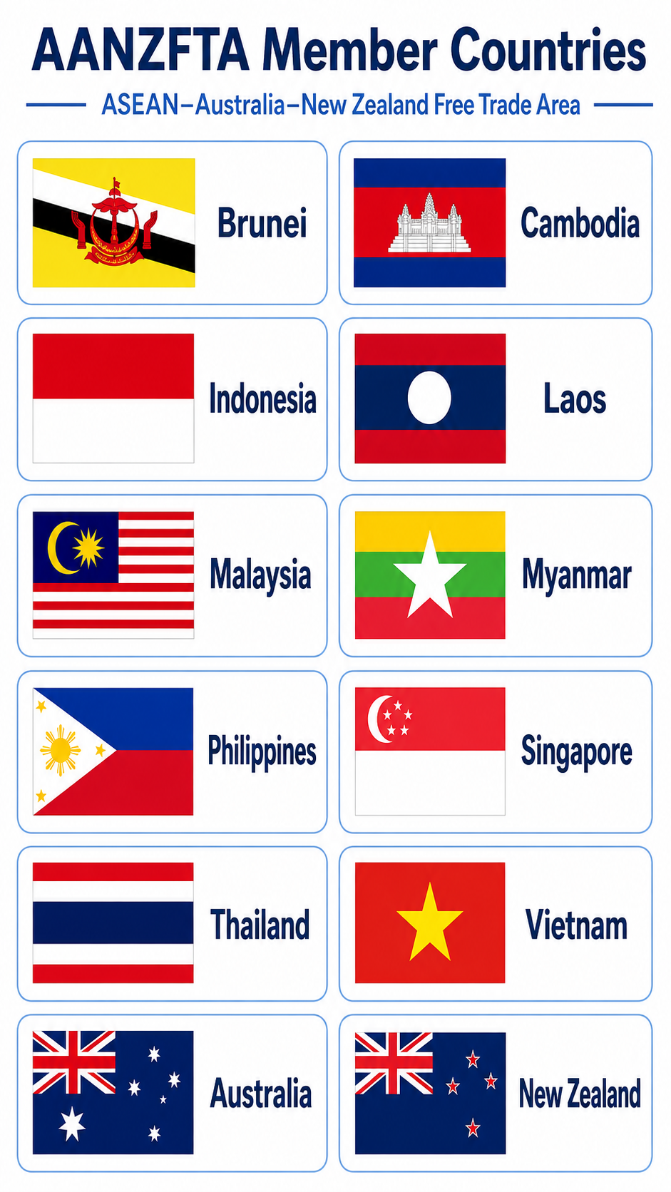 AANZFTA detailed features
