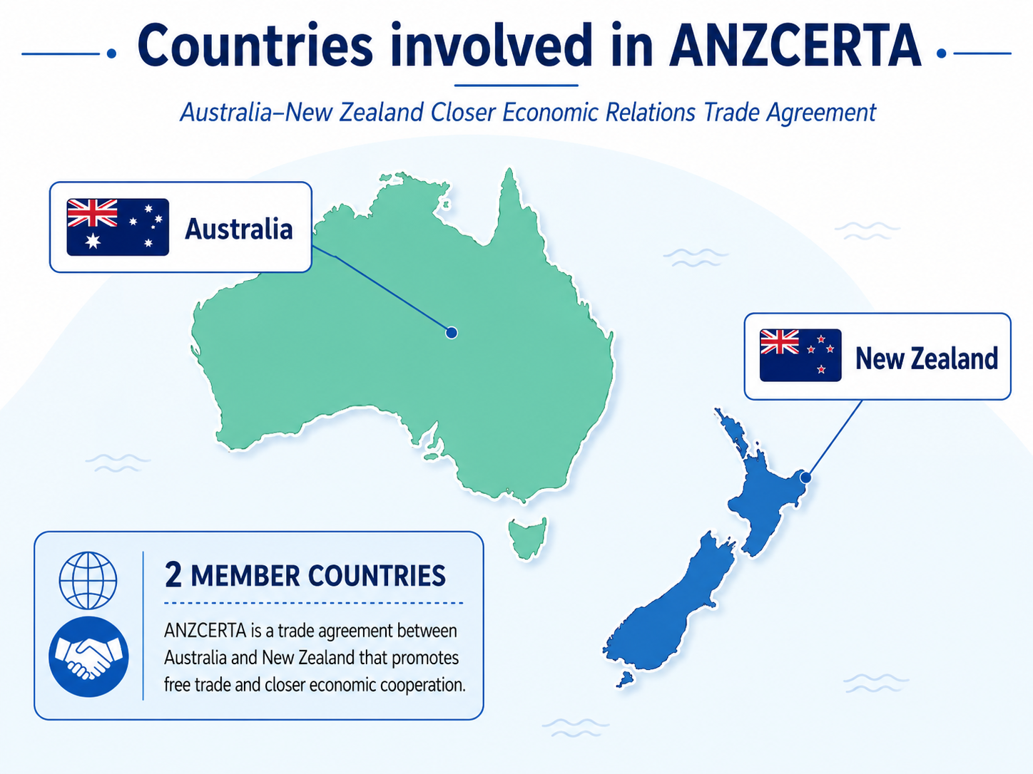 ANZCERTA role between Australia and New Zealand