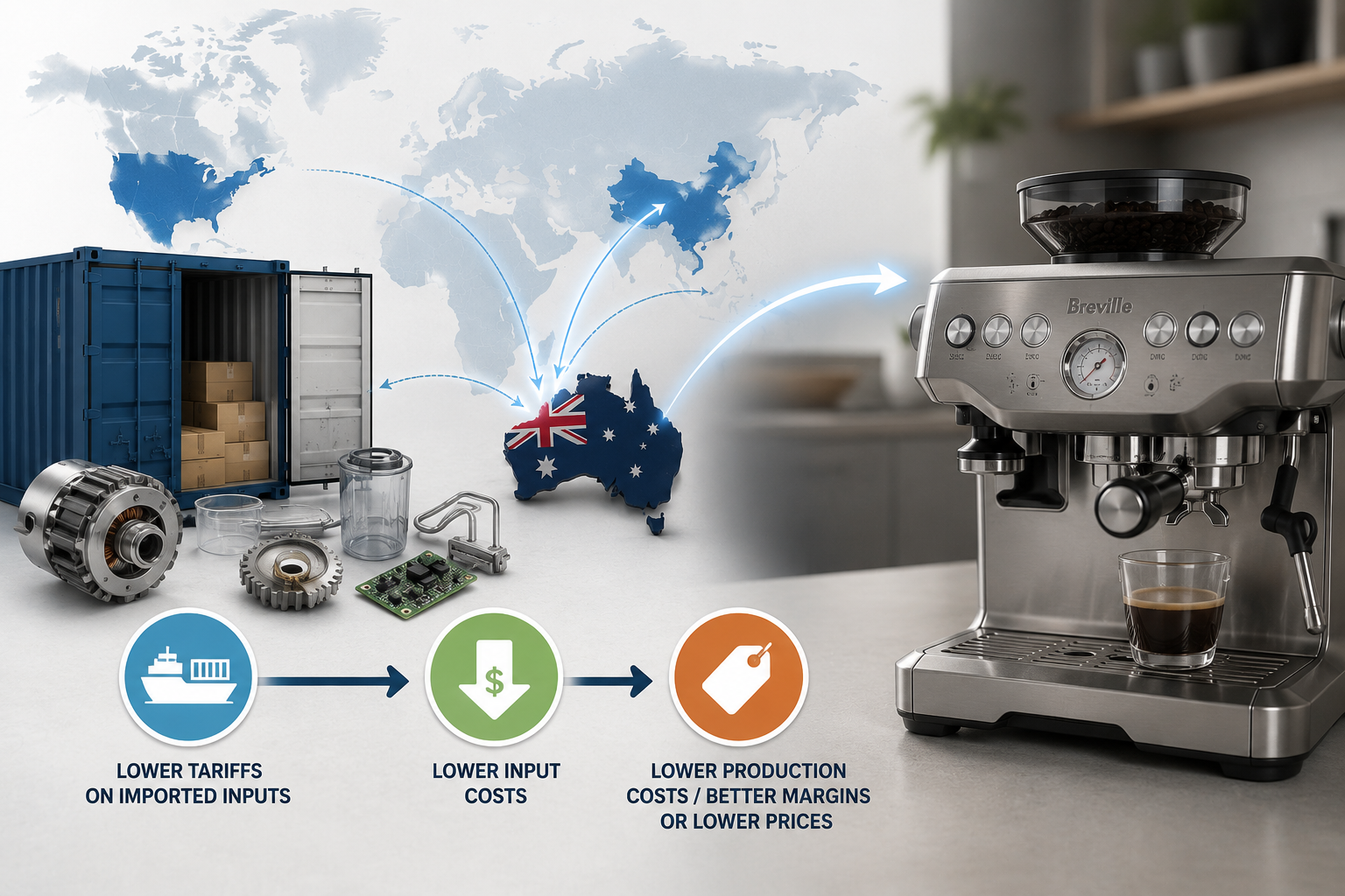 Breville imported inputs and materials