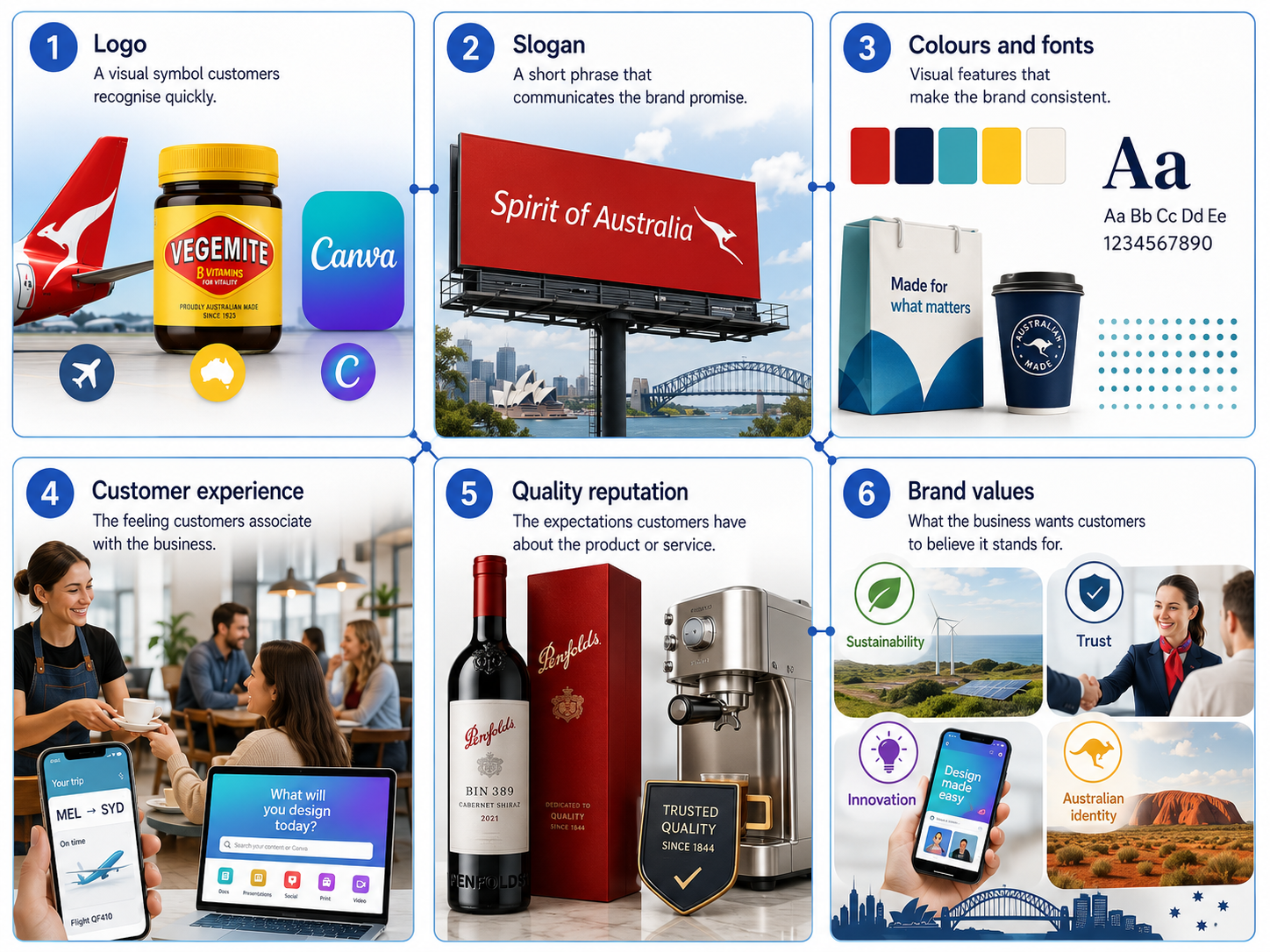What can make up a global brand