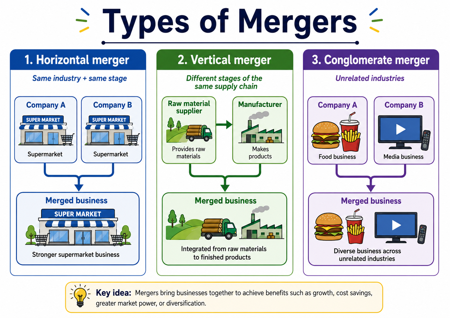 Merger rationale visual