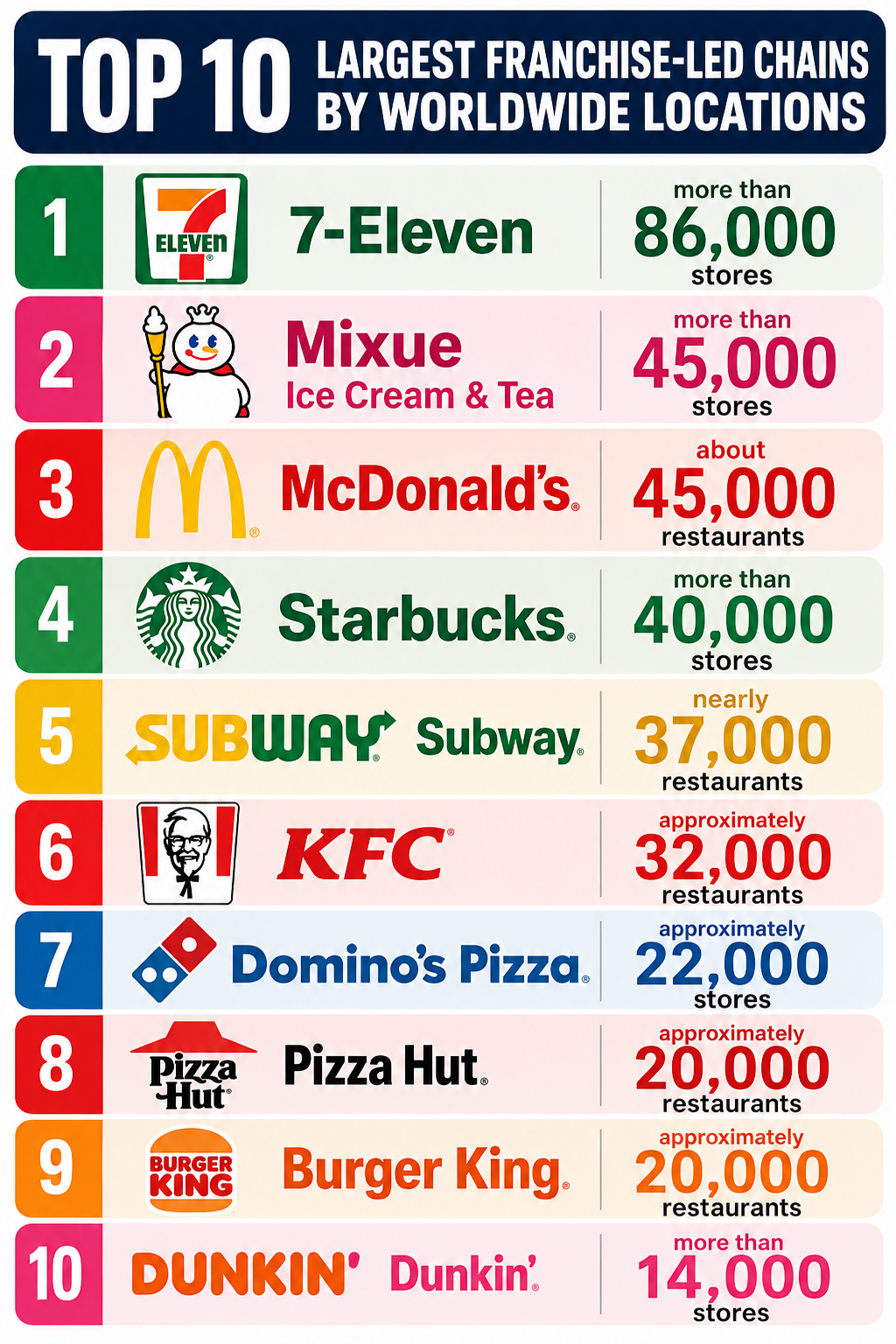 Franchising examples visual