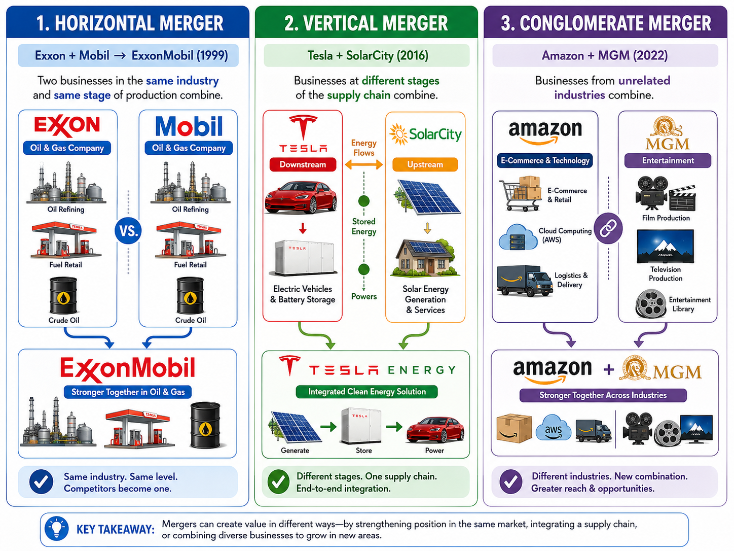 Merger rationale visual