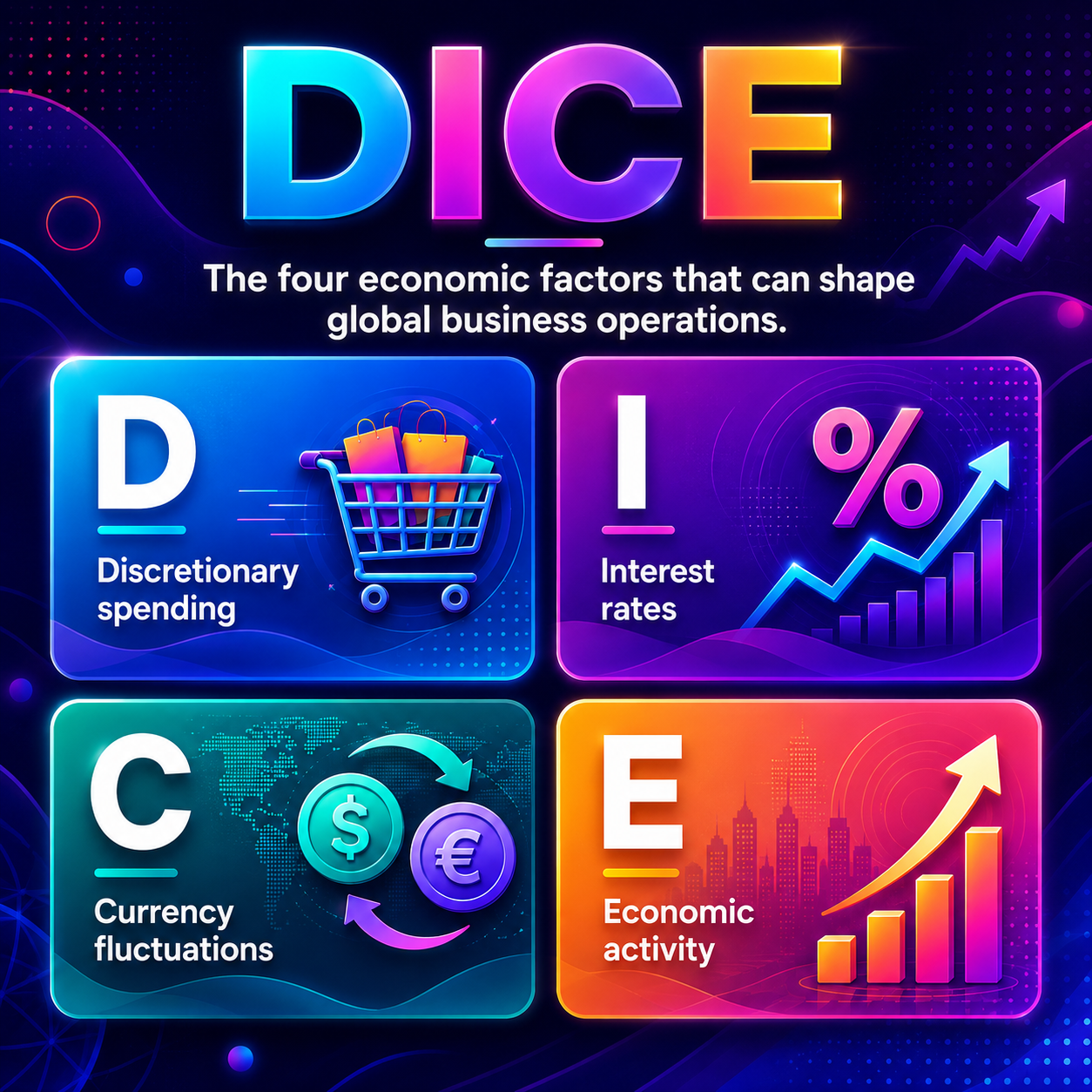 Economic factors overview