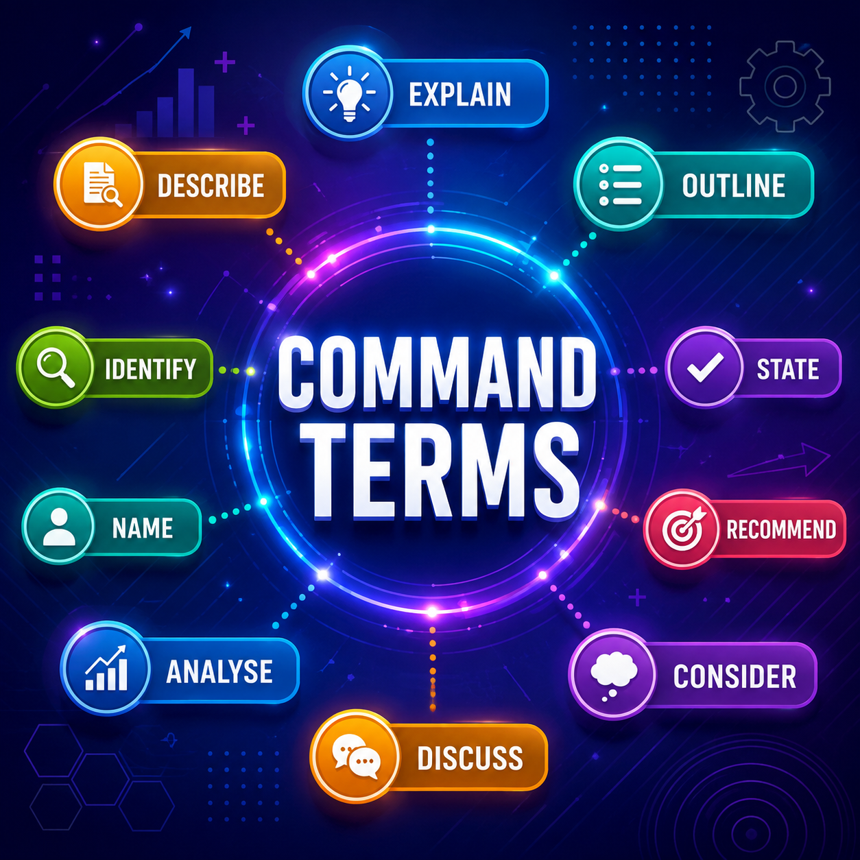 BME command terms overview