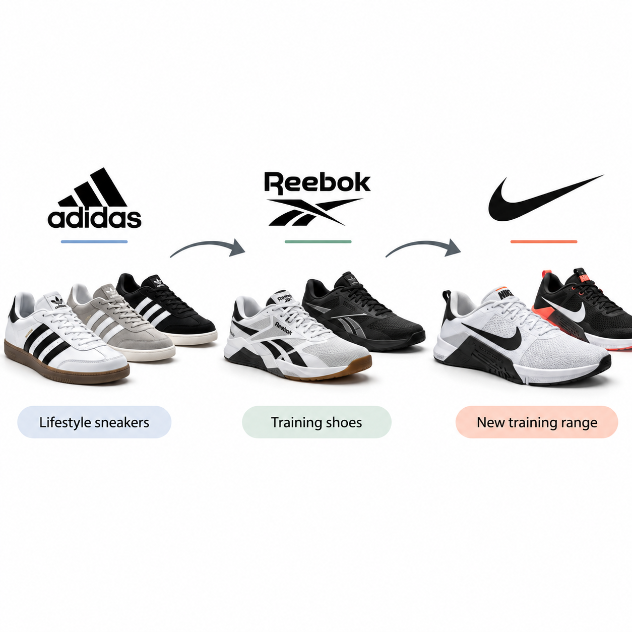 Nike comparing competitor product ranges