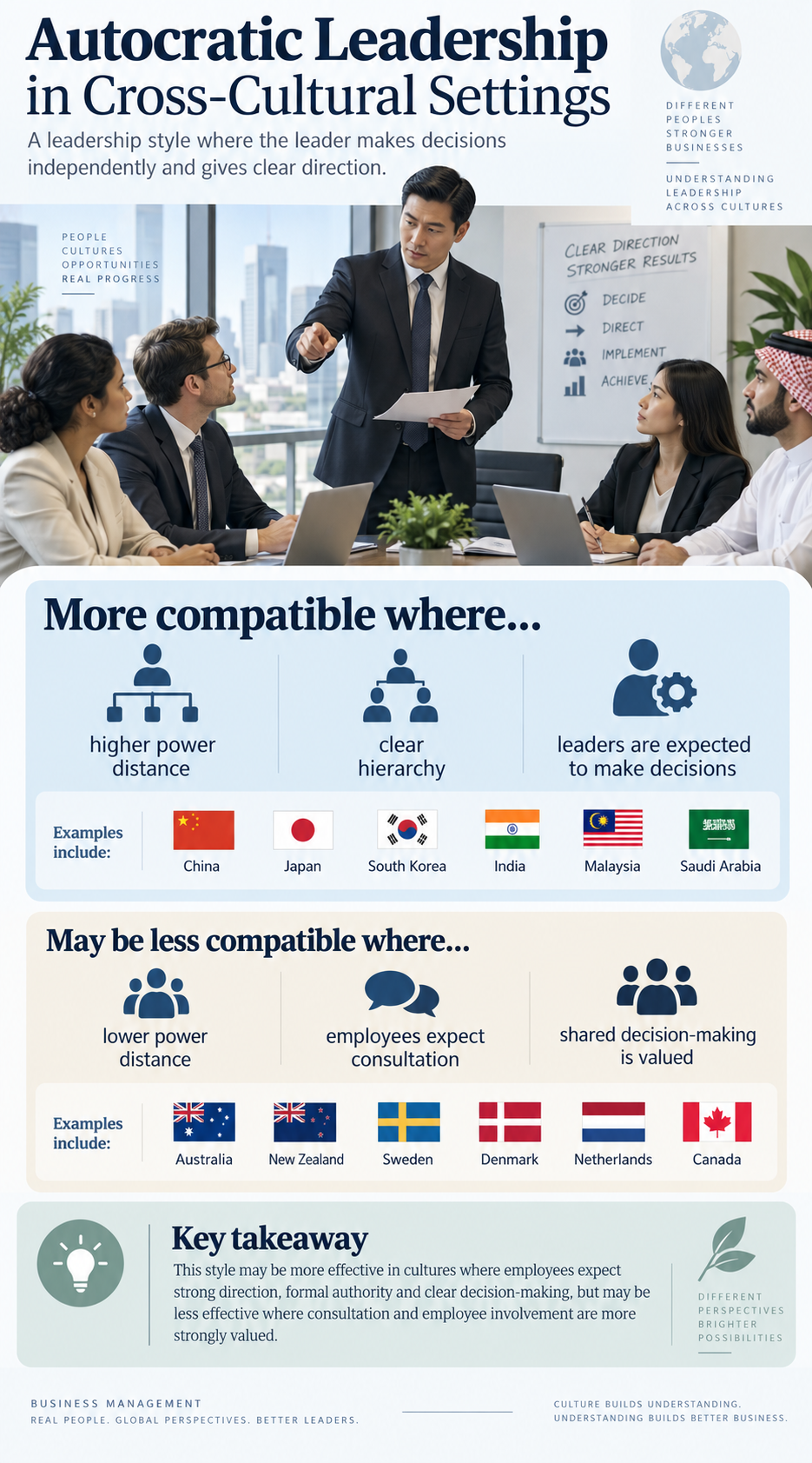 Autocratic leadership adapted across cultures