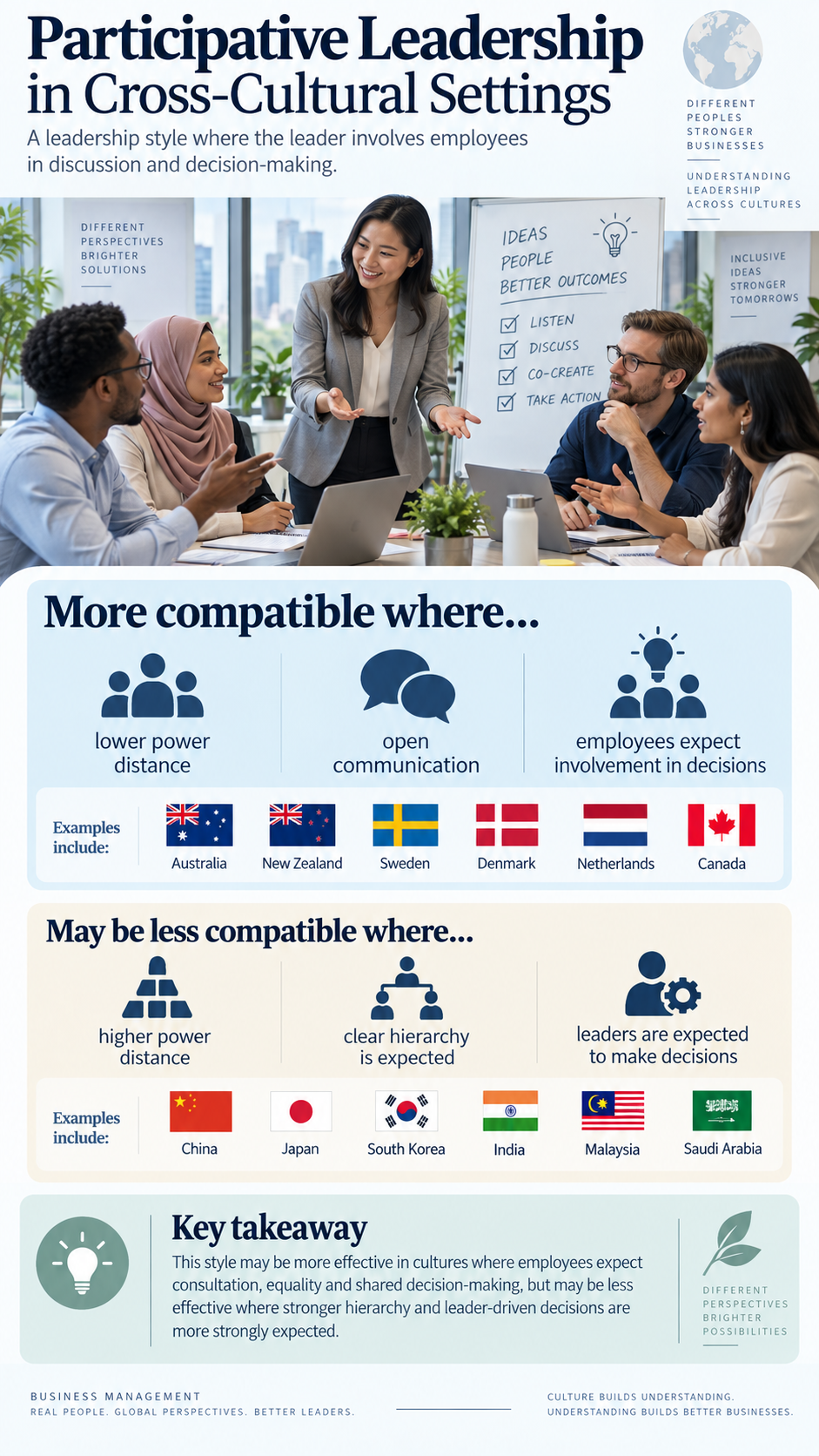 Participative leadership in a diverse global team