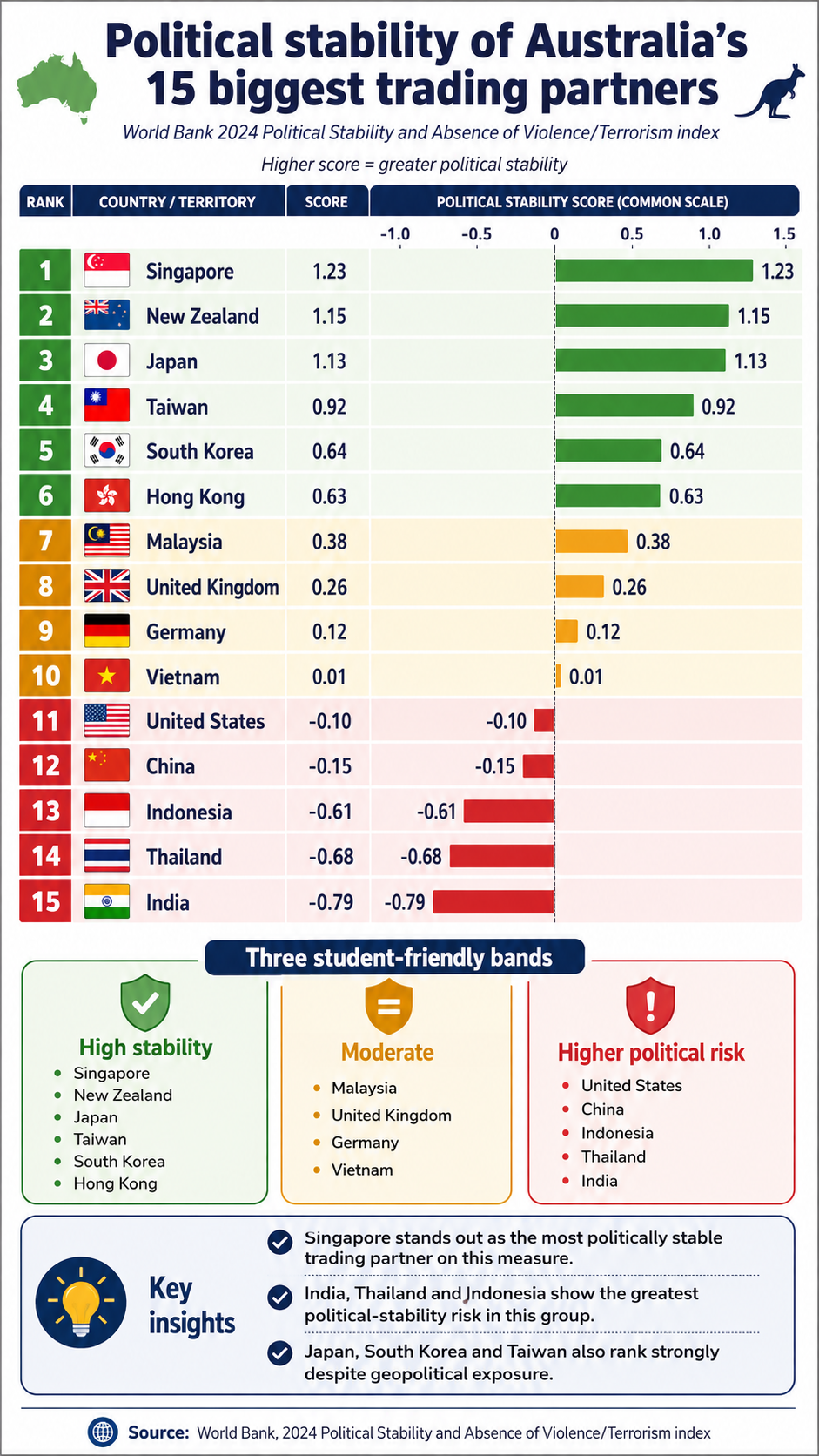 Common sources of political instability image