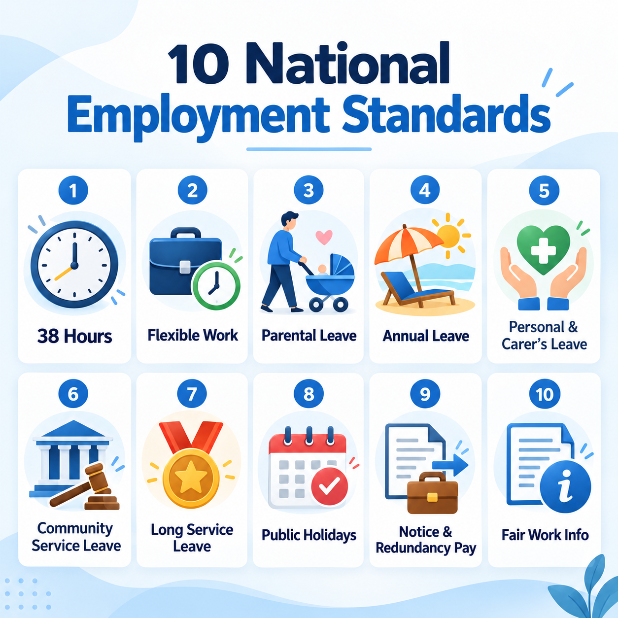 National Employment Standards infographic
