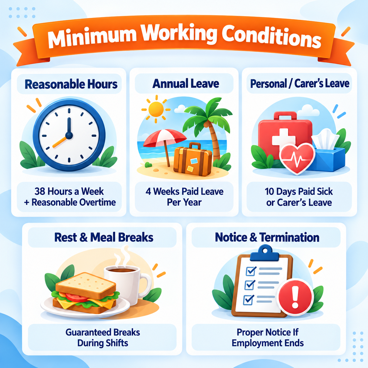Minimum working conditions infographic