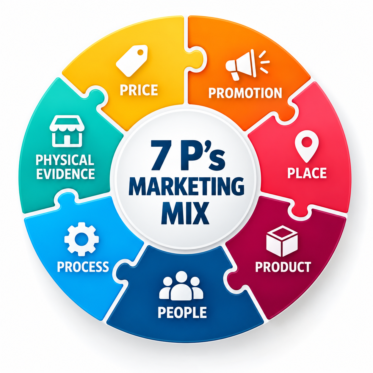 Marketing mix