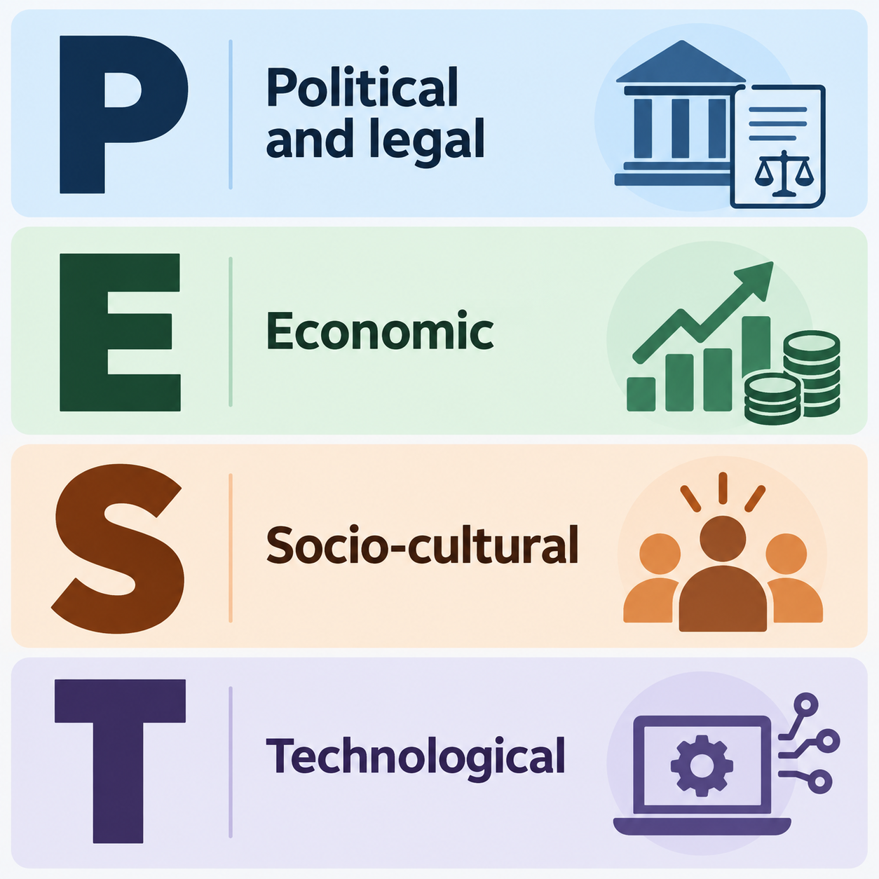 PEST analysis image