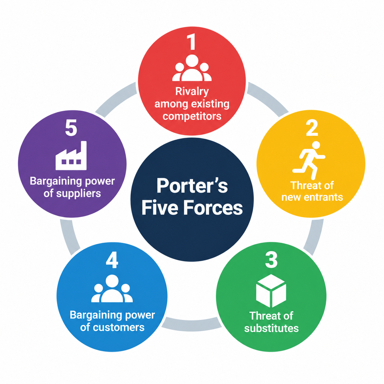 Porter's Five Forces image