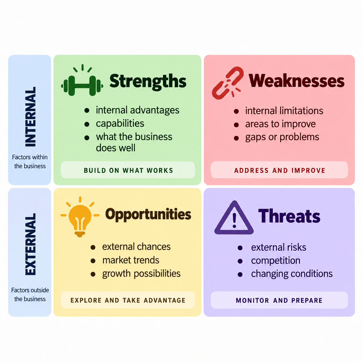 SWOT analysis image