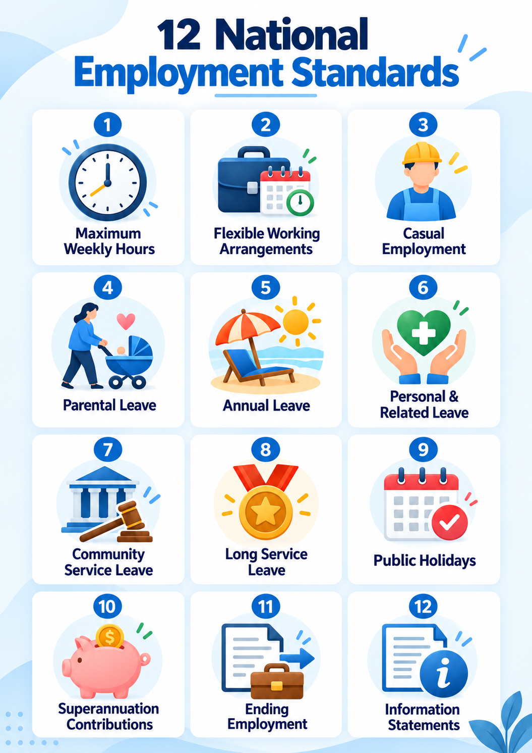 12 National Employment Standards