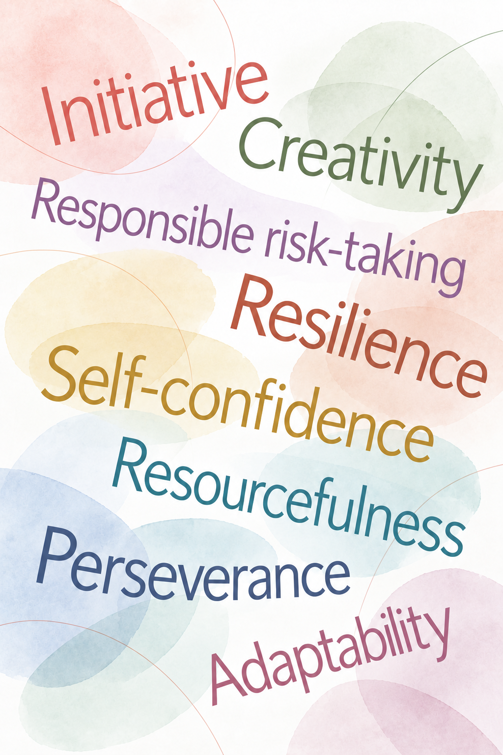 Entrepreneur characteristics word cloud