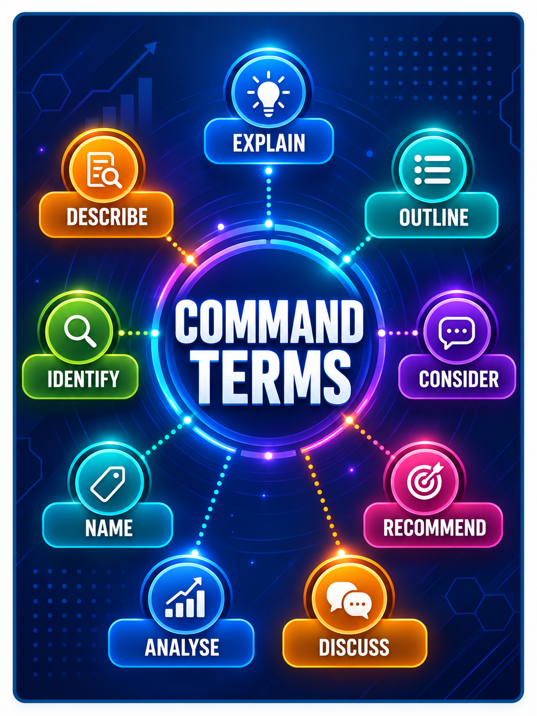 BME command terms overview