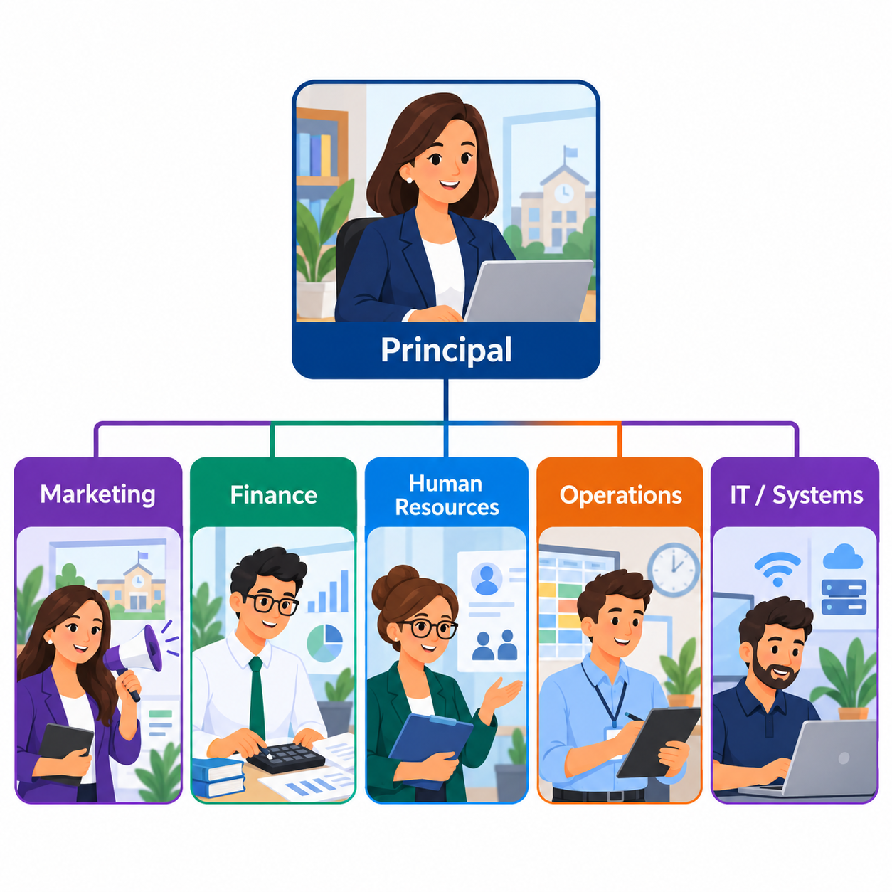 School organisational chart infographic